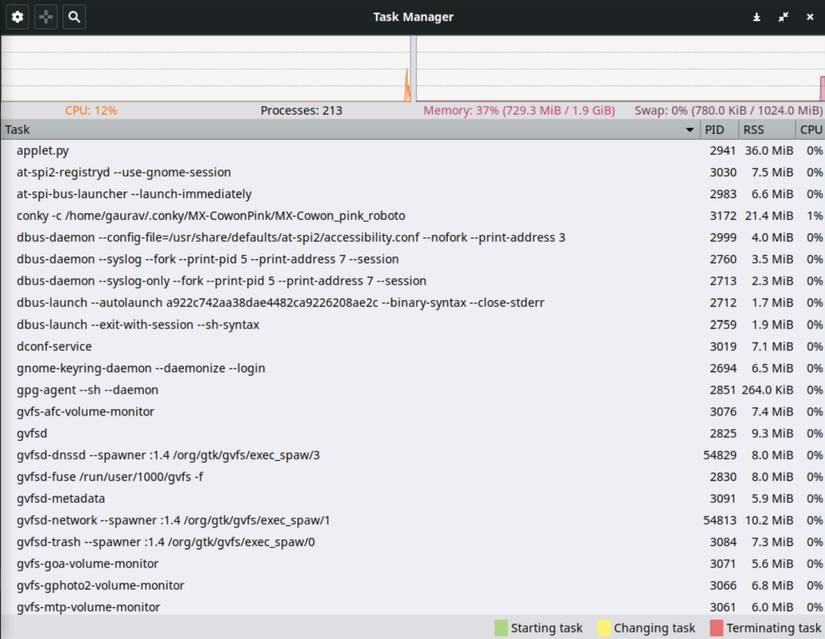 Ubuntu vs. MX Linux: The Ultimate Comparison