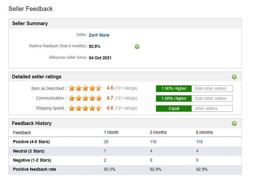 5 Tips to Buy Safely on AliExpress and Avoid Frauds or Scams
