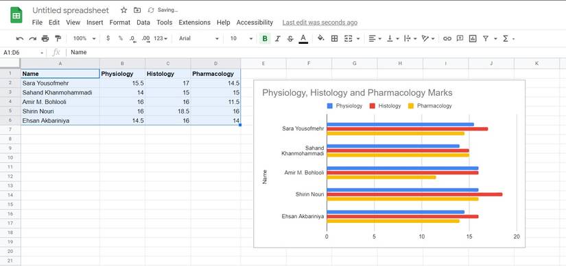 6 Types of Charts in Google Sheets and How to Use Them Efficiently