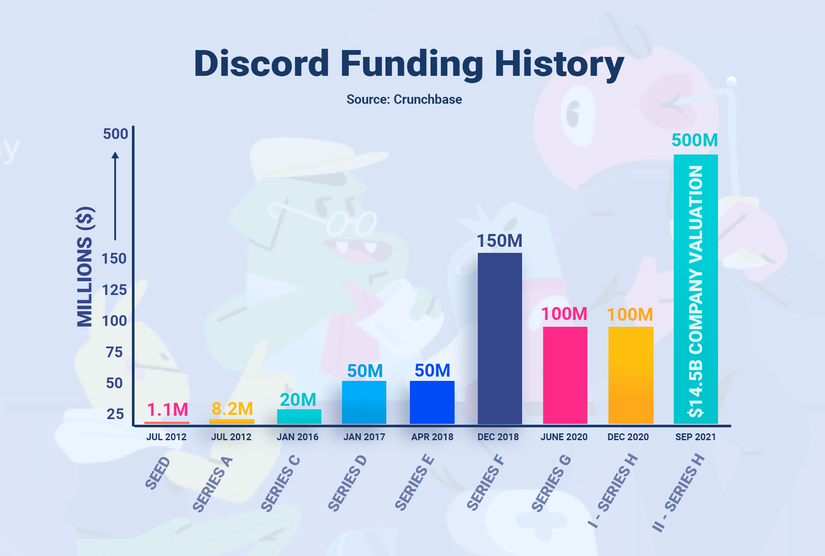 Could Discord’s Rumored IPO Make It a True Slack Competitor?