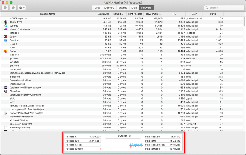 Activity Processor What Is Activity Monitor? The Mac Equivalent of Task Manager