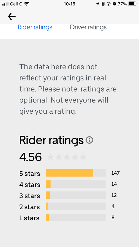 You Can Now See a Detailed Breakdown of Your Uber Ratings
