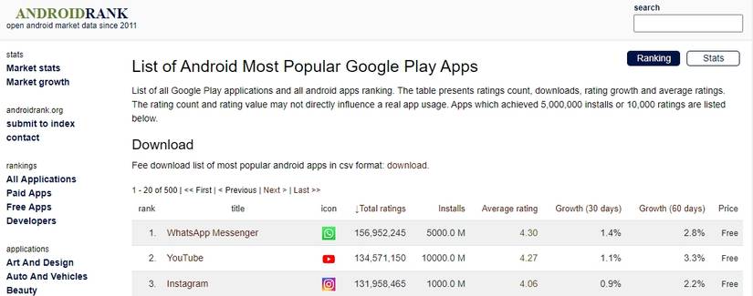 The 7 Best Websites to Check Android App Rankings