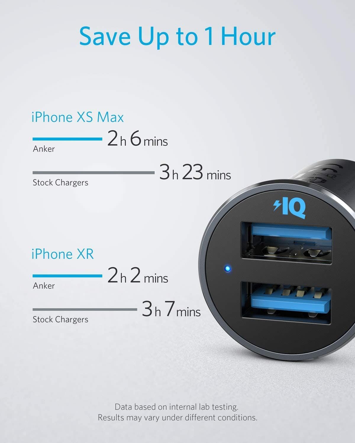 Anker Car Charger battery