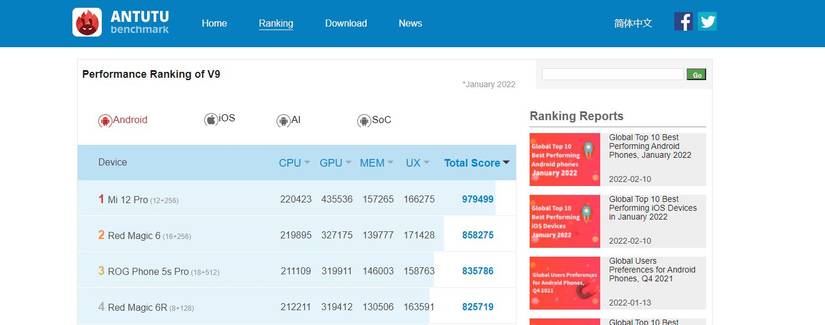 PC Benchmark Tests: What Are They, And Do They Actually Matter?