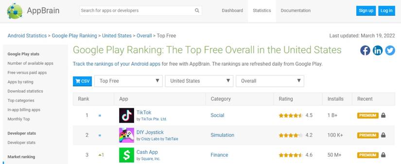 Test Ranking App Website The 7 Best Websites to Check Android App Rankings