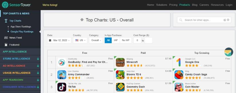 Test Ranking App Website The 7 Best Websites to Check Android App Rankings