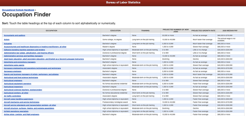 6 Keywords Research Tools to Expand Your Job Search