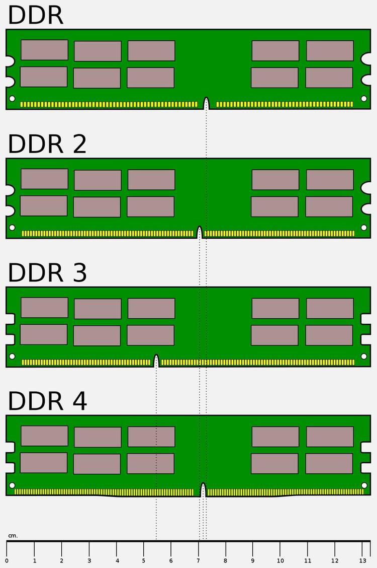 Ram Guide Notche A Short Guide to Motherboard Parts and Their Functions
