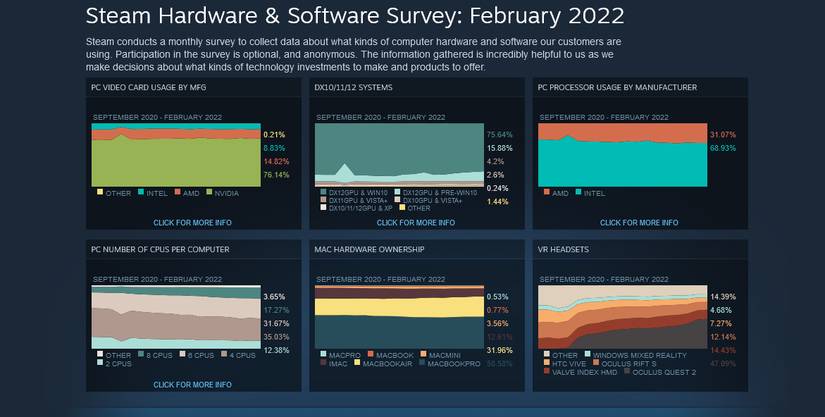 8 Fun Steam Features You Didn't Know Existed