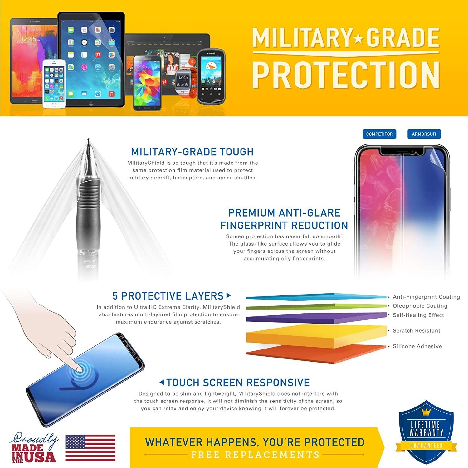 محافظ صفحه نمایش ArmorSuit MilitaryShield برای Samsung Galaxy S22 Ultra 5G_2