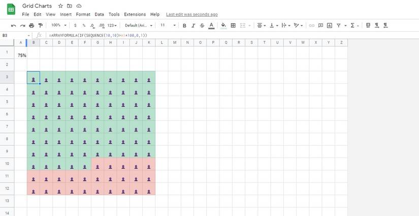 Sample Grid Chart How to Make a Grid Chart in Google Sheets