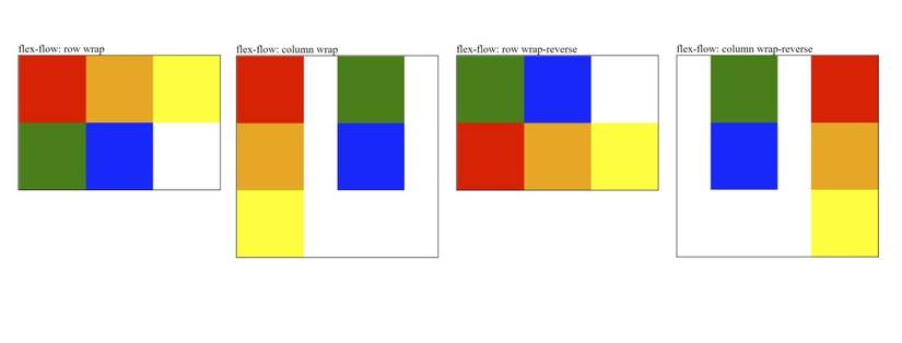 Example Flex Flow showing row and column wrapping