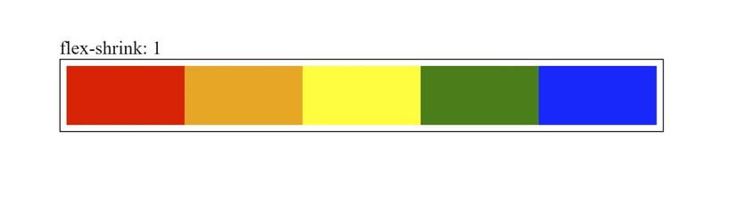 Example Flex Shrink - All items take equal space in the container