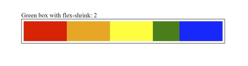Example Flex Shrink - Green item takes less space in the container
