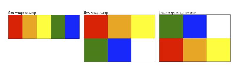 Various Examples Flex Wrap using coloured boxes 