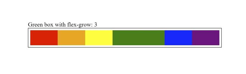 Example of Flex Grow - Each item fills the container, the green one takes more space