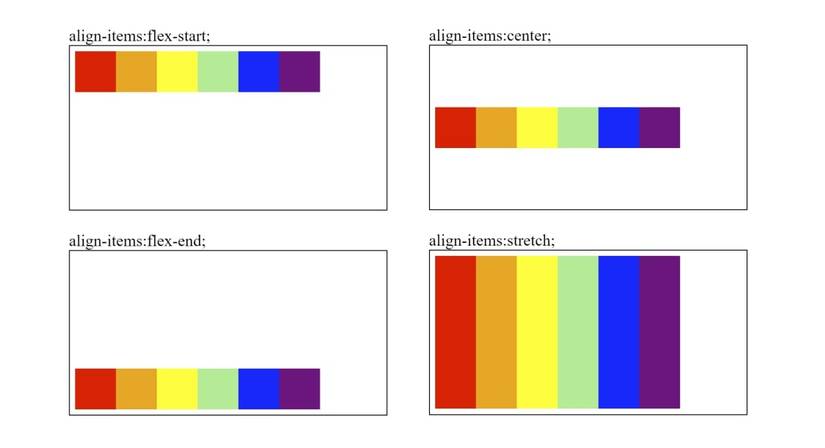 How to Use Flex to Align HTML Elements
