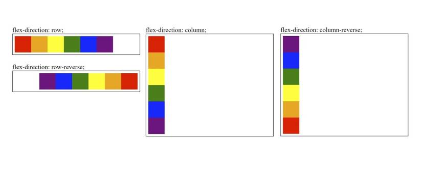 How to Use Flex to Align HTML Elements