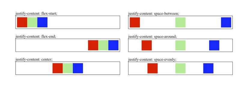 Html Alignment Options How to Use Flex to Align HTML Elements