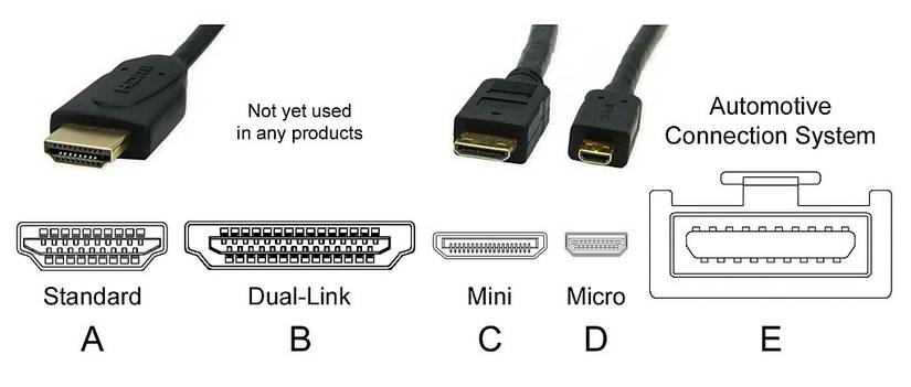 HDMI Cable Types Everything You Need To Know hdmi-cable-types-everything-you-need-to-know