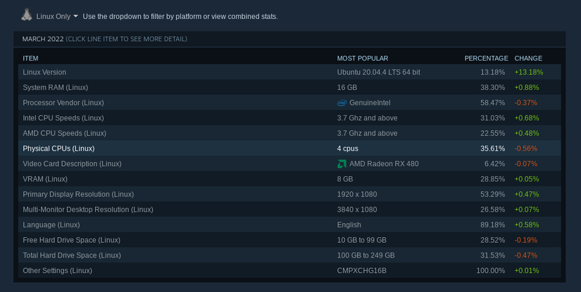 Canonical Entices Gamers With Early Access to Ubuntu Steam Snap