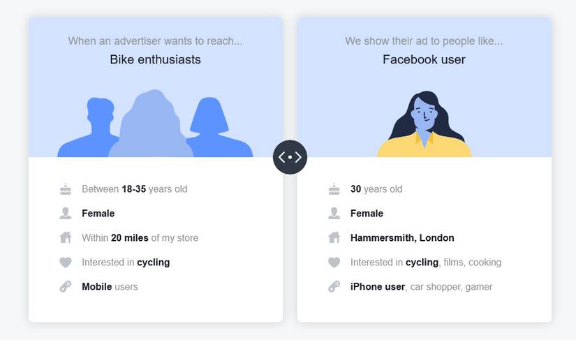 how facebook uses your data