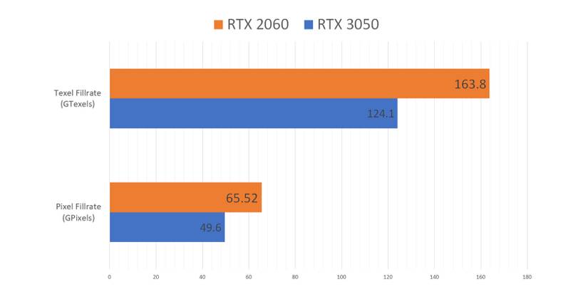 Vs Rtx 3050 2060 Super Vs 1660 Ti Rtx 3050 Rtx 2060 Vs 1660 Super