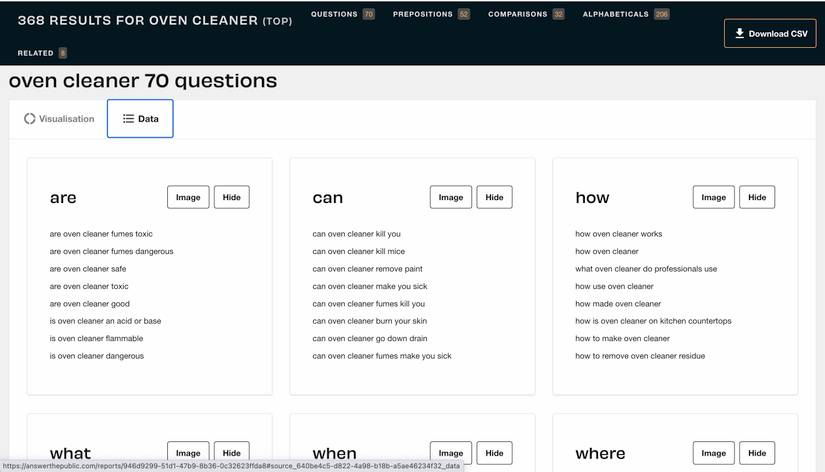 5 Tools That Will Help You Write the Best Blog Titles
