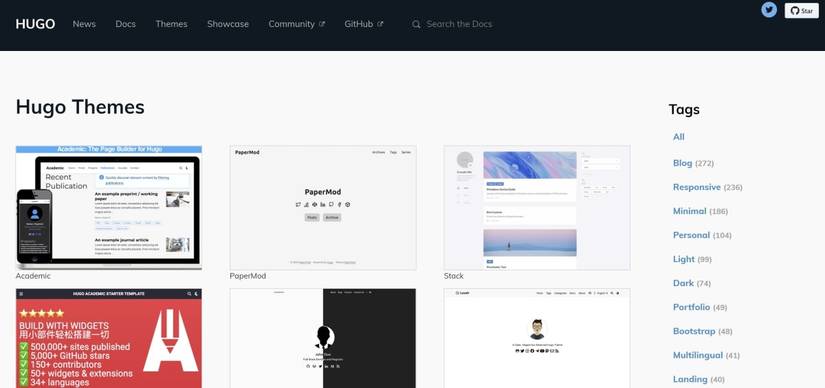 What Is Hugo and How Does It Work?
