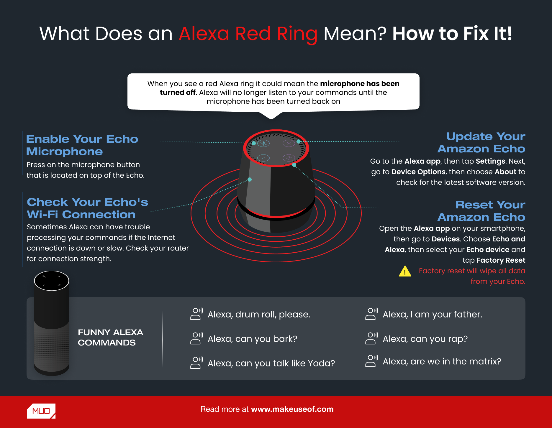 Hvorfor er Alexa rød?