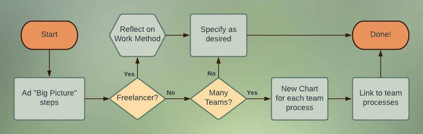 Actimize Workflow How to Optimize Productivity With a Workflow Diagram