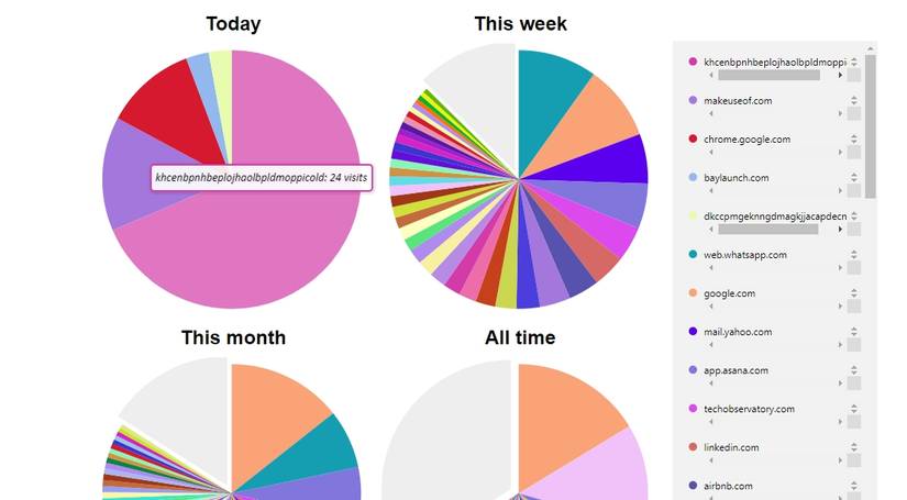 9 Chrome Extensions to View and Organize Your Browsing History