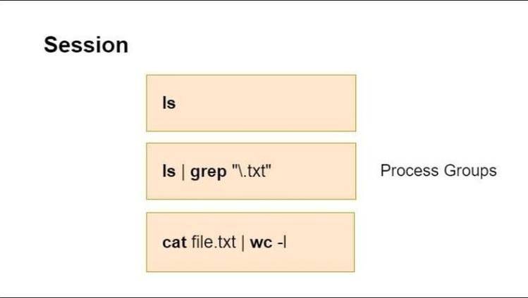 How to Create a Daemon on Linux