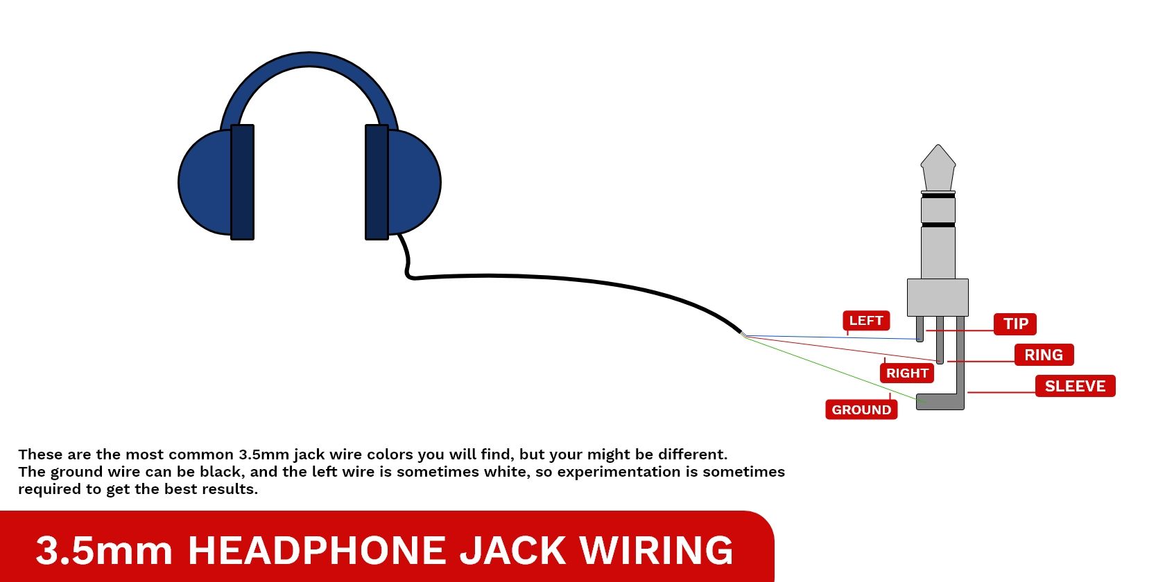 How to Replace a 3.5mm Audio Jack to Fix Your Old Headphones