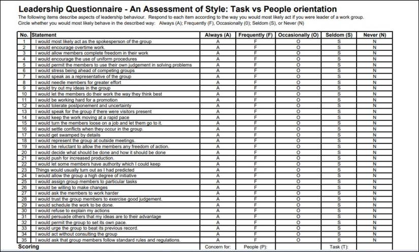 Top Management Leadership Checklist.pdf 12 Free Checklist Templates to Help You Avoid Mistakes