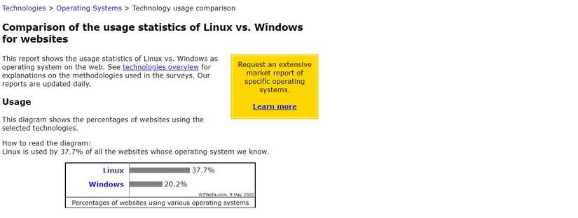 6 Practical and Real-World Applications of Linux