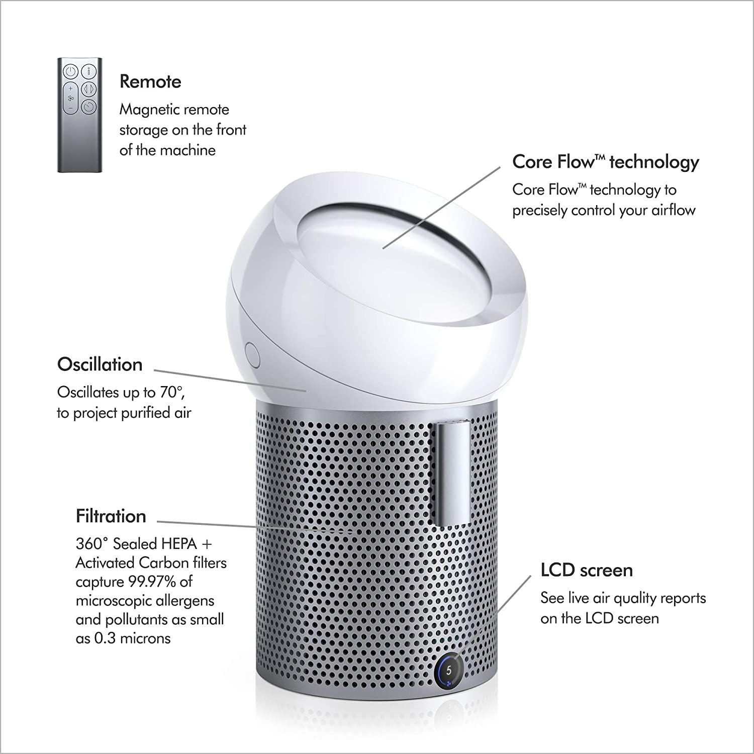 Dyson Pure Cool Me Features