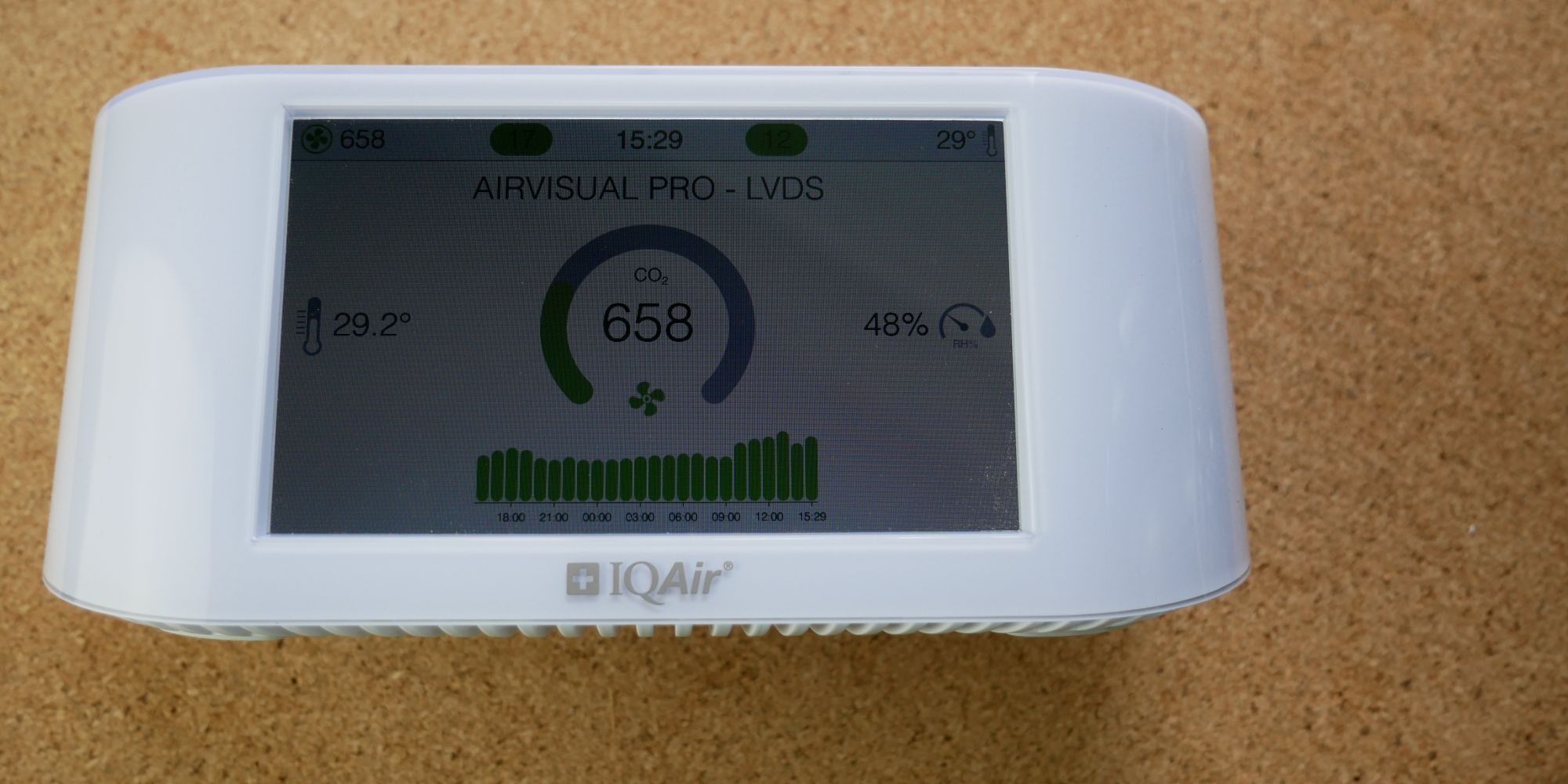 IQAir AirVisual Pro Display Showing CO2 Temperature Humidity