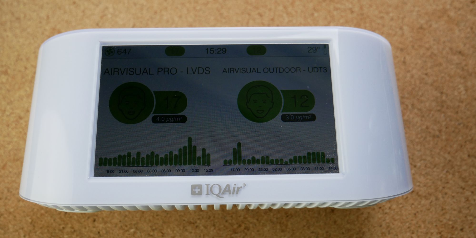 IQAir AirVisual Pro Display Showing Data From Indoor and Outdoor Monitors