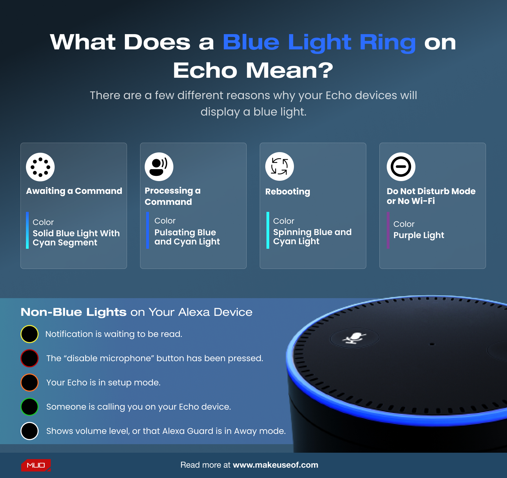 Why Is My Alexa Showing A Green Ring | Storables