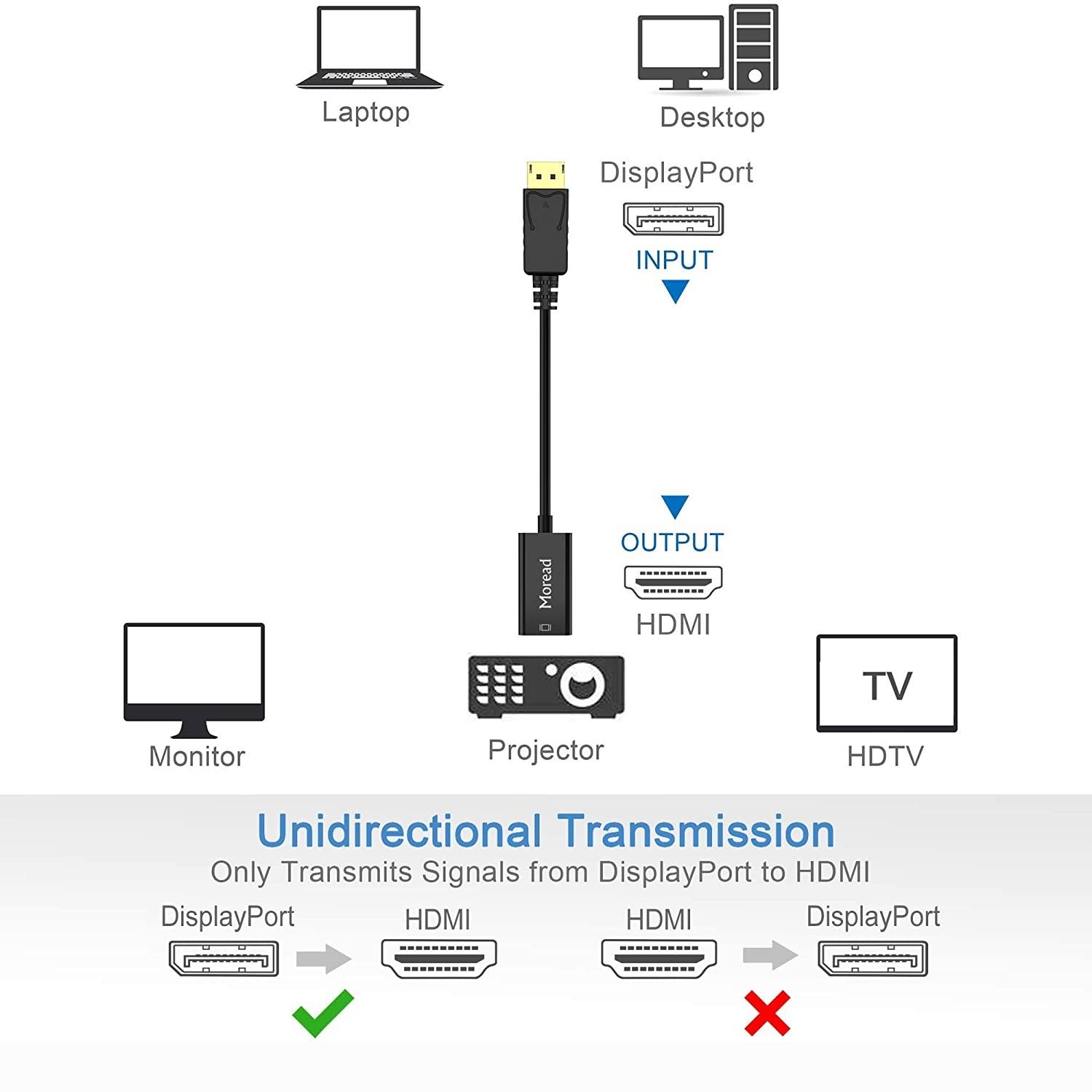 Moread DisplayPort به HDMI Adapter_2