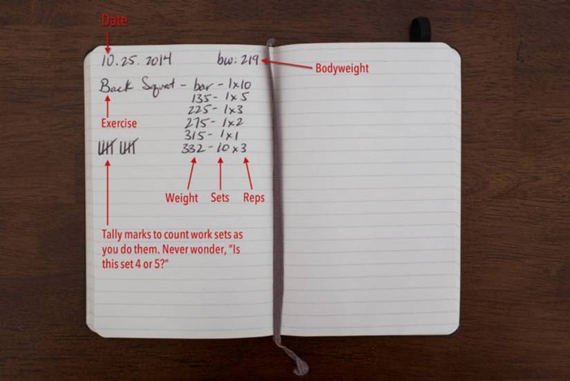 5 Best Workout Trackers to Log Exercises and Record Your Fitness Progress