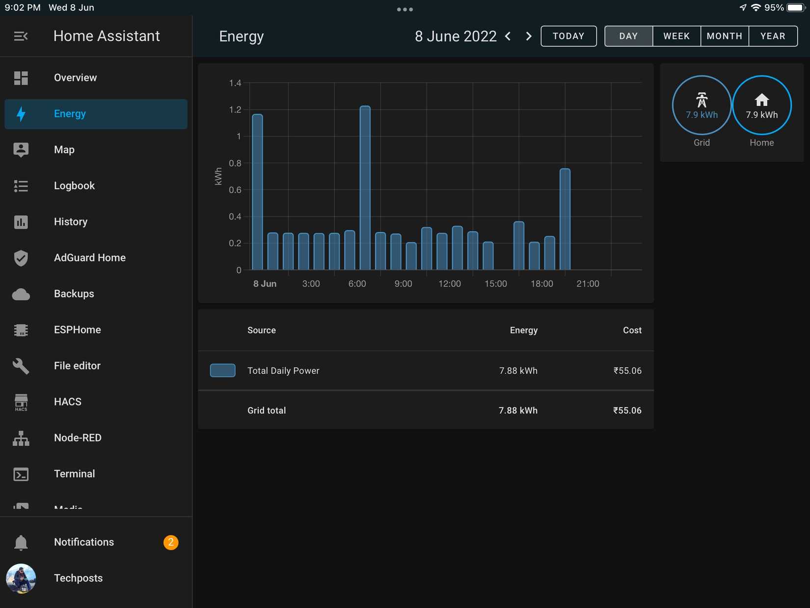 home assistant energy dashboard with usage and approximate bill