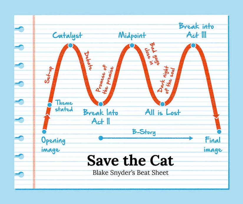How Reedsy's Resources Can Improve Your Story Structure