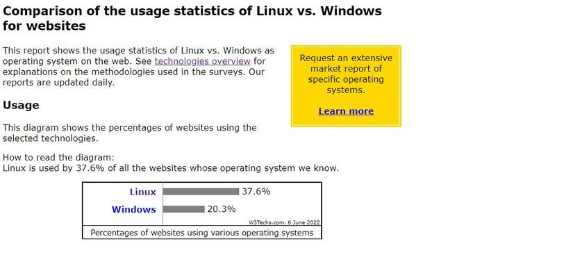 6 Practical Reasons for Learning Linux
