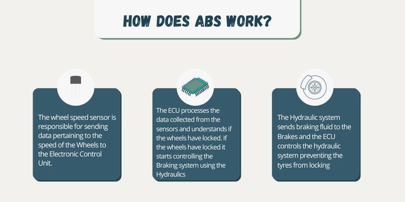 What Is ABS (Antilock Braking System) and How Does It Work?
