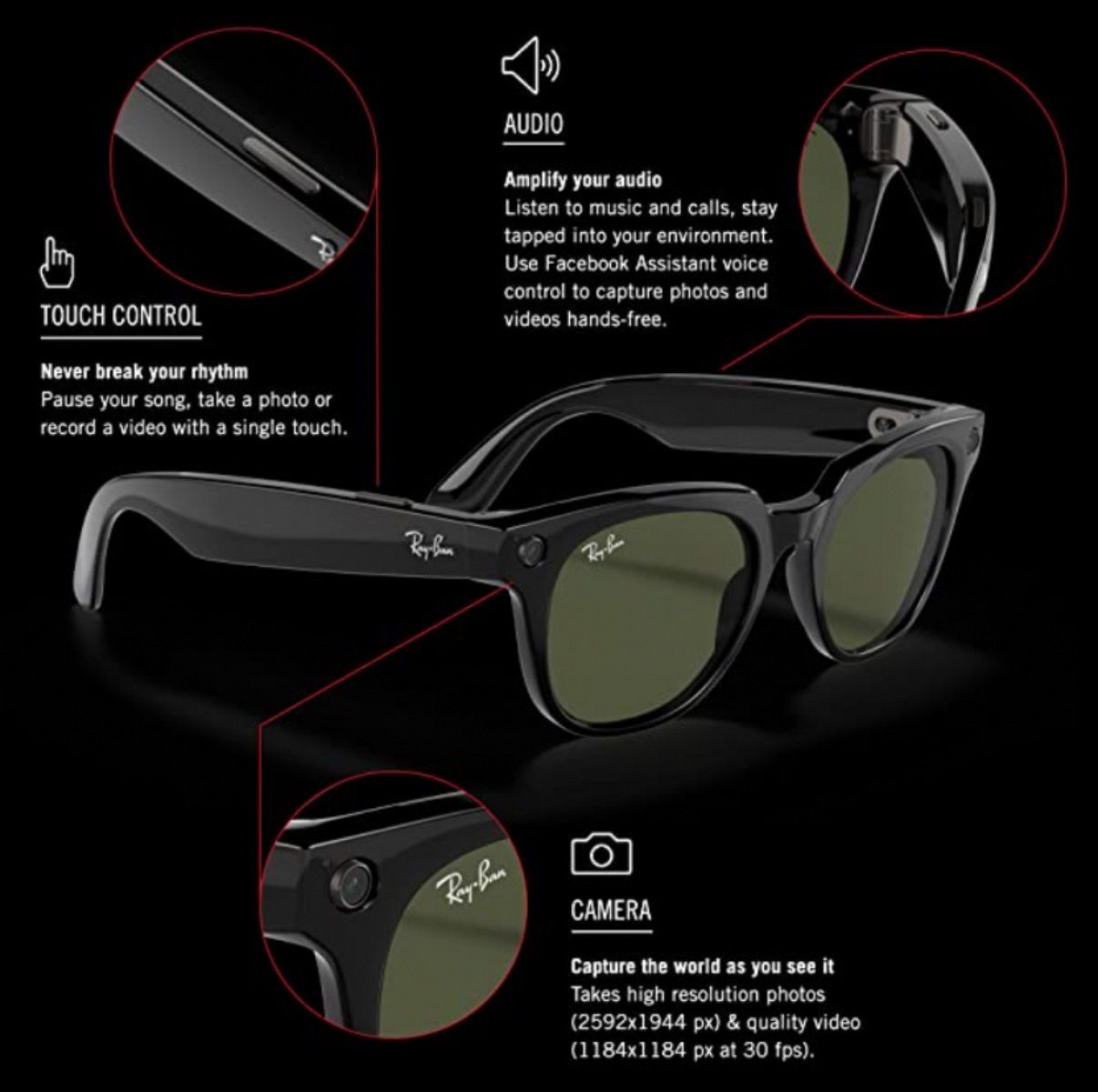 A sideshot of a pair of RayBan Stories Meteor Square sunglasses with Information on the product displayed