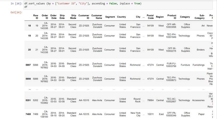 5 Essential Ways to Sort DataFrames in Python