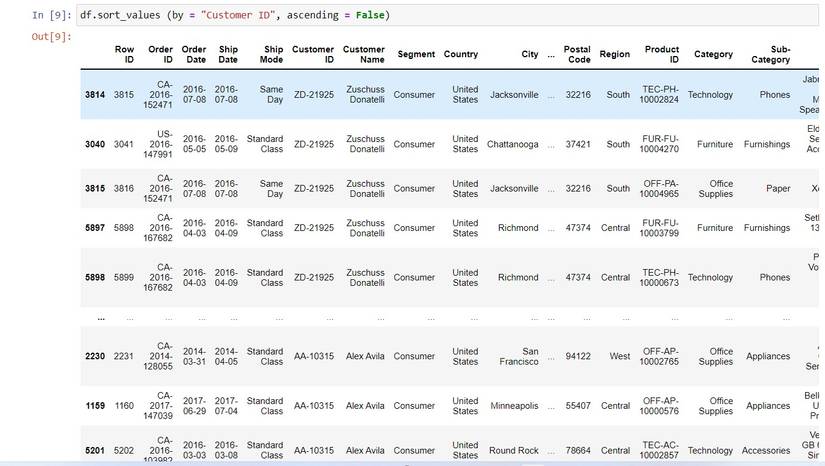 5 Essential Ways to Sort DataFrames in Python